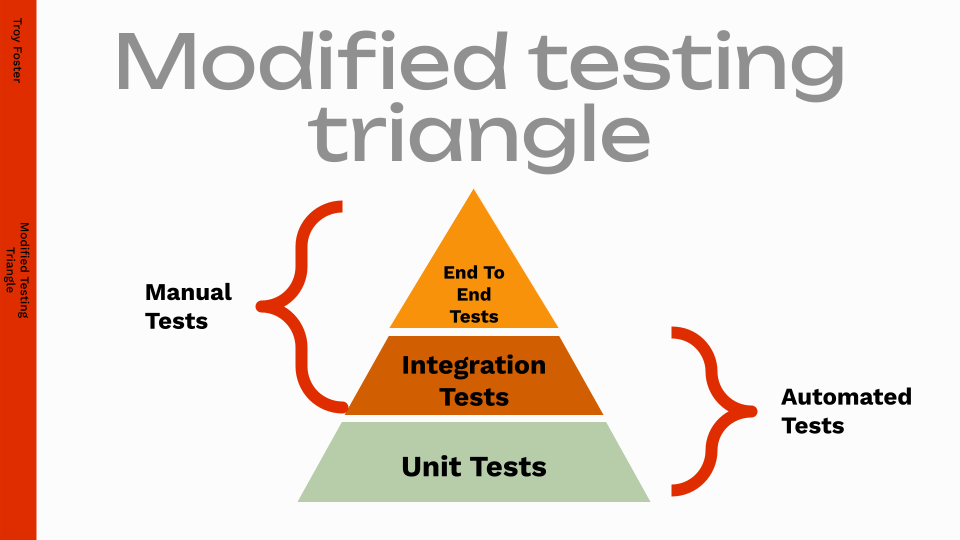 Test Triangle with modifications